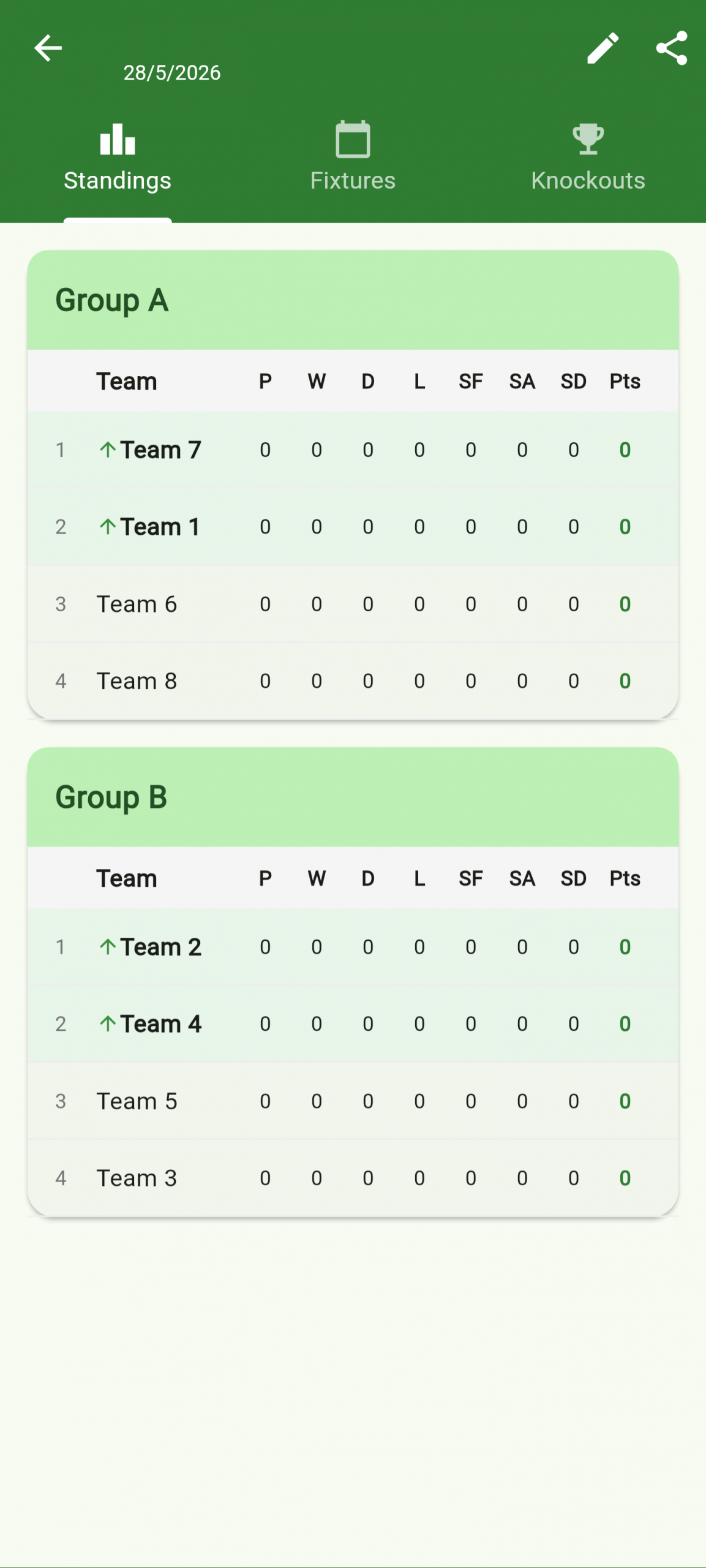 Tournament created